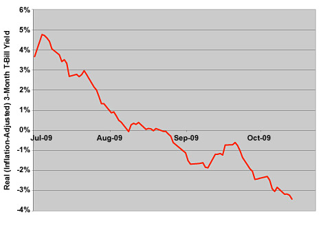 Inflation_Scorecard:StrongOil,WeakDollar