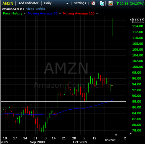 AMZN