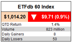 ETFdb 60 Index