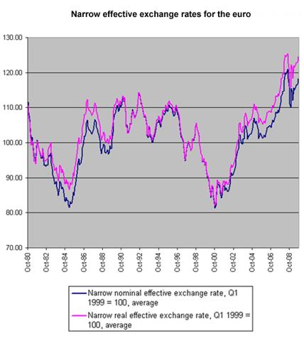 Hedging-The-Wrong-Currency_fig1