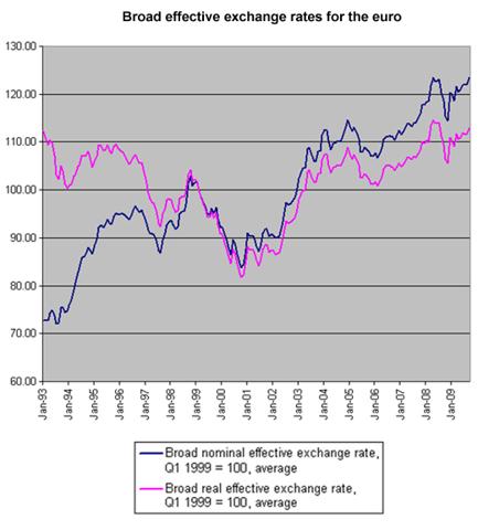 Hedging-The-Wrong-Currency_fig2