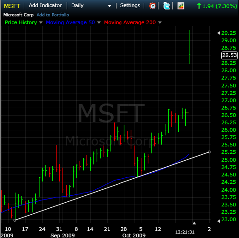 MSFT