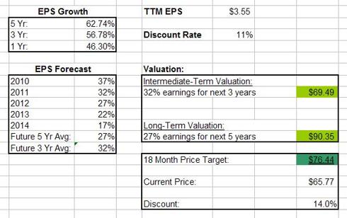 Valuation Summary