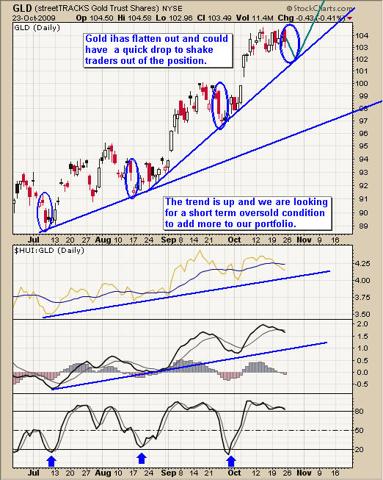 Gold ETF Trading Newsletter