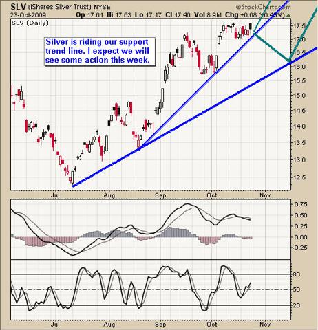 silver ETF Trading Newsletter