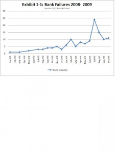 Bank Failures AnnuityIQ.com