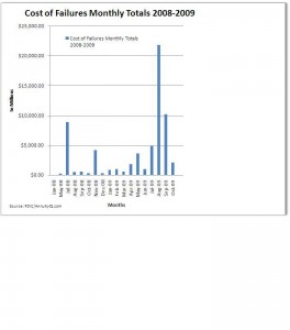Cost of Bank Failures AnnuityIQ.com