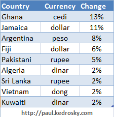 currencies-up