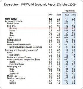 imfworldoutput