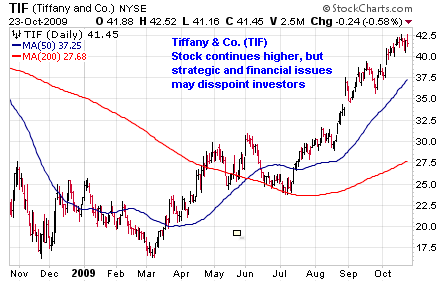 Tiffany & Co. (<a href='http://seekingalpha.com/symbol/tif' title='More opinion and analysis of TIF'>TIF</a>)