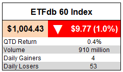 ETFdb 60 Index