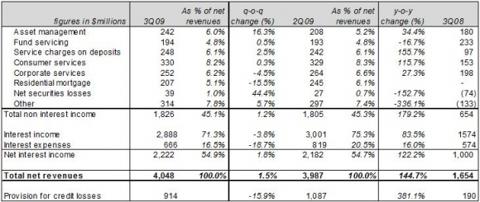 pnc_q3_credit_provisions.jpg