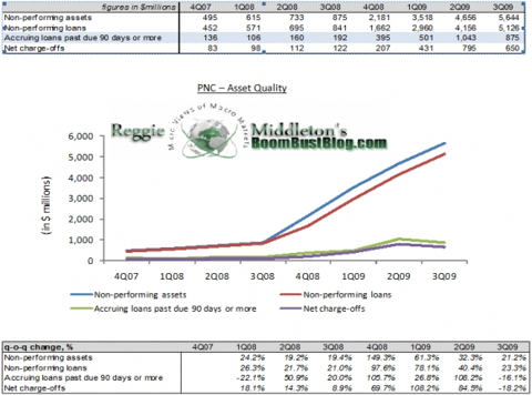 pnc_q3_credit_quality_trend.png