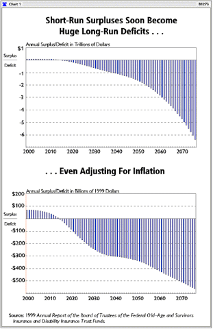 annual surplus and deficit