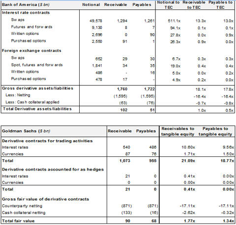 bank_ficc_otc_exposure_bac_and_gs.png