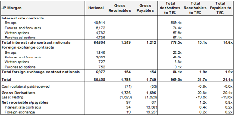bank_ficc_otc_exposure_jpm.png