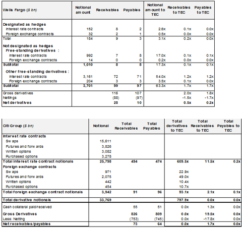 bank_ficc_otc_exposure_wfc_and_c.png