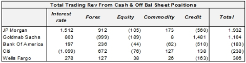 bank_ficc_trading_revenue.png