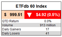 ETFdb 60 Index