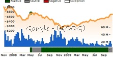 GOOG