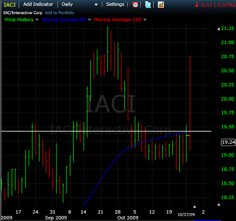IACI