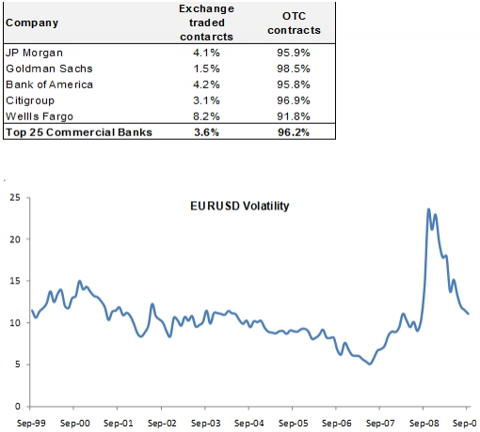 bank_ficc_otc_exposure_and_currency_volatility.png