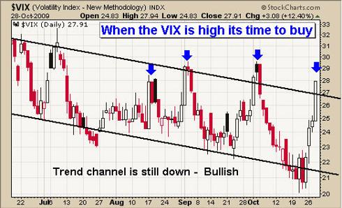 VIx Trading