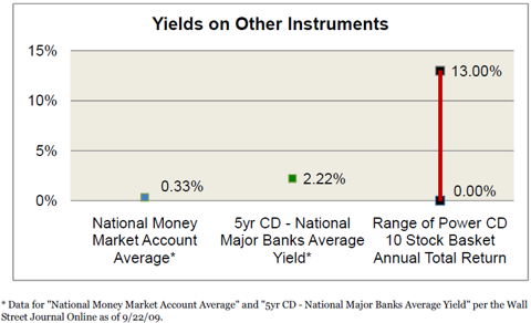 bokf_stock_cd_yield_graph.png