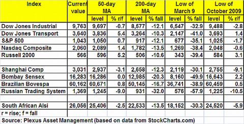 chartlevelsmall
