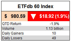 ETFdb 60 Index