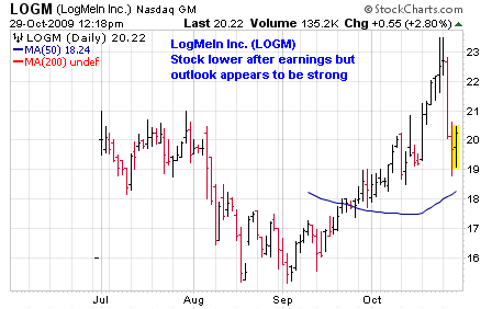 LogMeIn Inc. (<a href='http://seekingalpha.com/symbol/logm' title='More opinion and analysis of LOGM'>LOGM</a>)