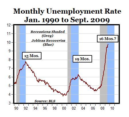 Jobless Recovery