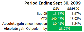 osv-performance-2009sep-2