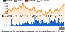 TDG