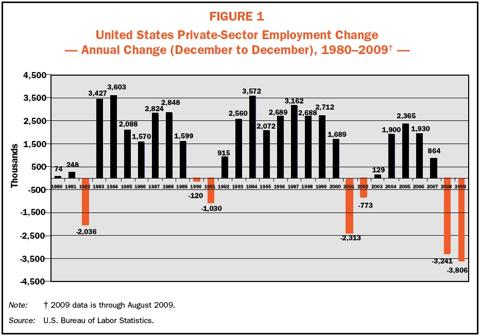 Higher Losses and Lower Growth as Time Marches On