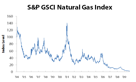 Natural Gas