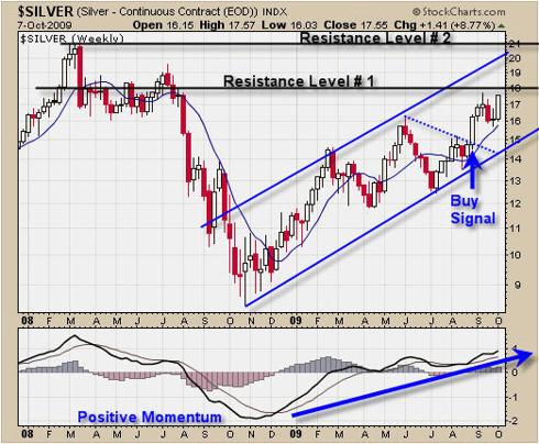 Trade Stop Silver Prices