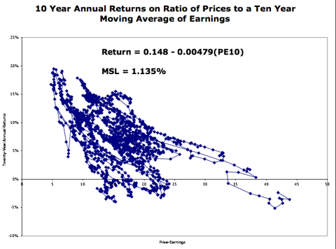 20091006 shiller data.xls
