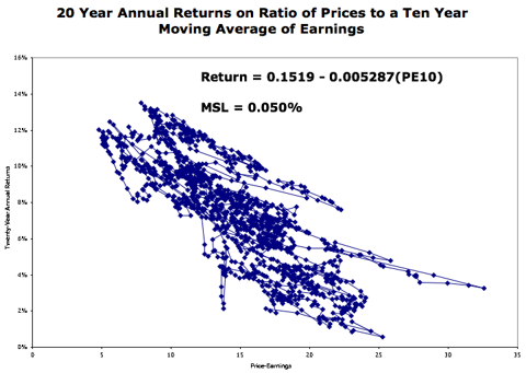 20091006 shiller data.xls