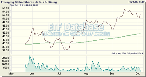 EMT