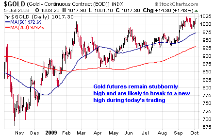 Gold - Continuous Contract