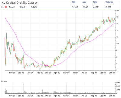 XL Chart