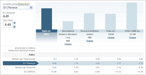 aapl-ev-revenue