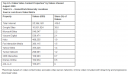 comscore video chart