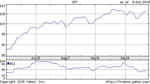 Relative Strength