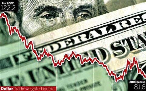 US Dollar Trade Weighted Index