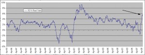 10-yr-t-note-real-yield