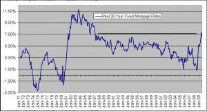 real-30-year-fixed-mortgage-rates