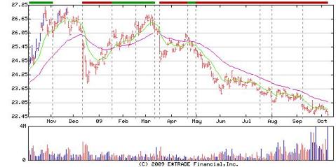 UUP U.S. Dollar ETF