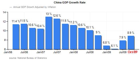 gdp增速_china us gdp